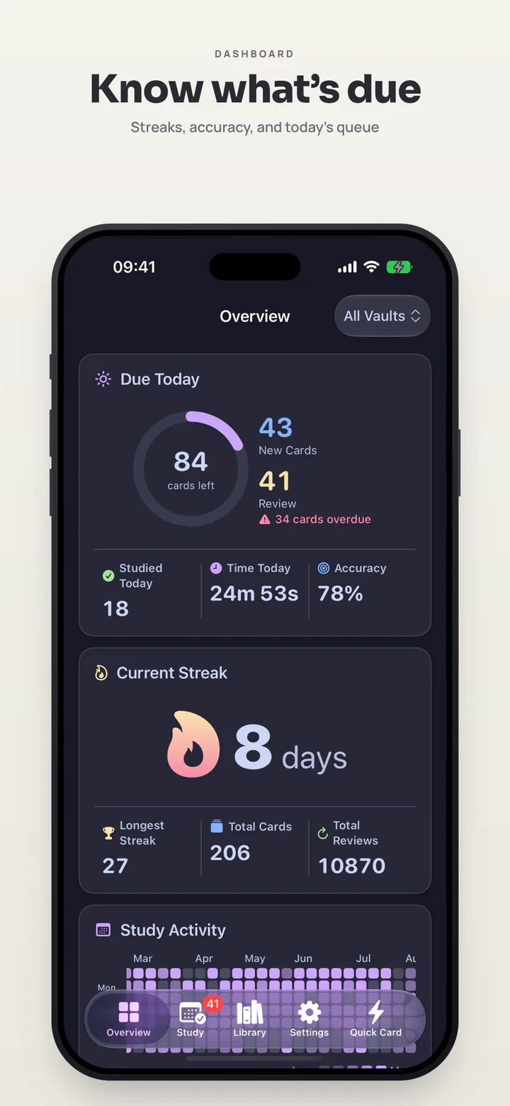 Know what's due — streaks, accuracy, and today's queue